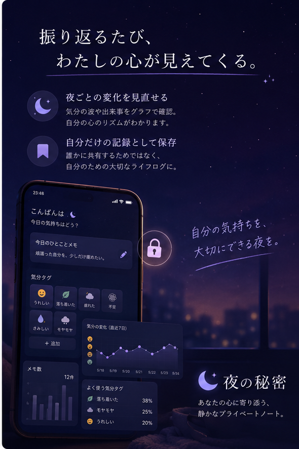 気分タグと夜の振り返りの紹介画像